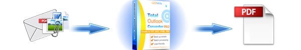 outlook to pdf