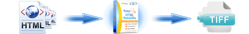Total HTML Converter - HTML to TIFF batch conversion interface